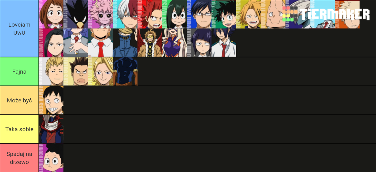 Bnha Ranking Tier List Community Rankings Tiermaker