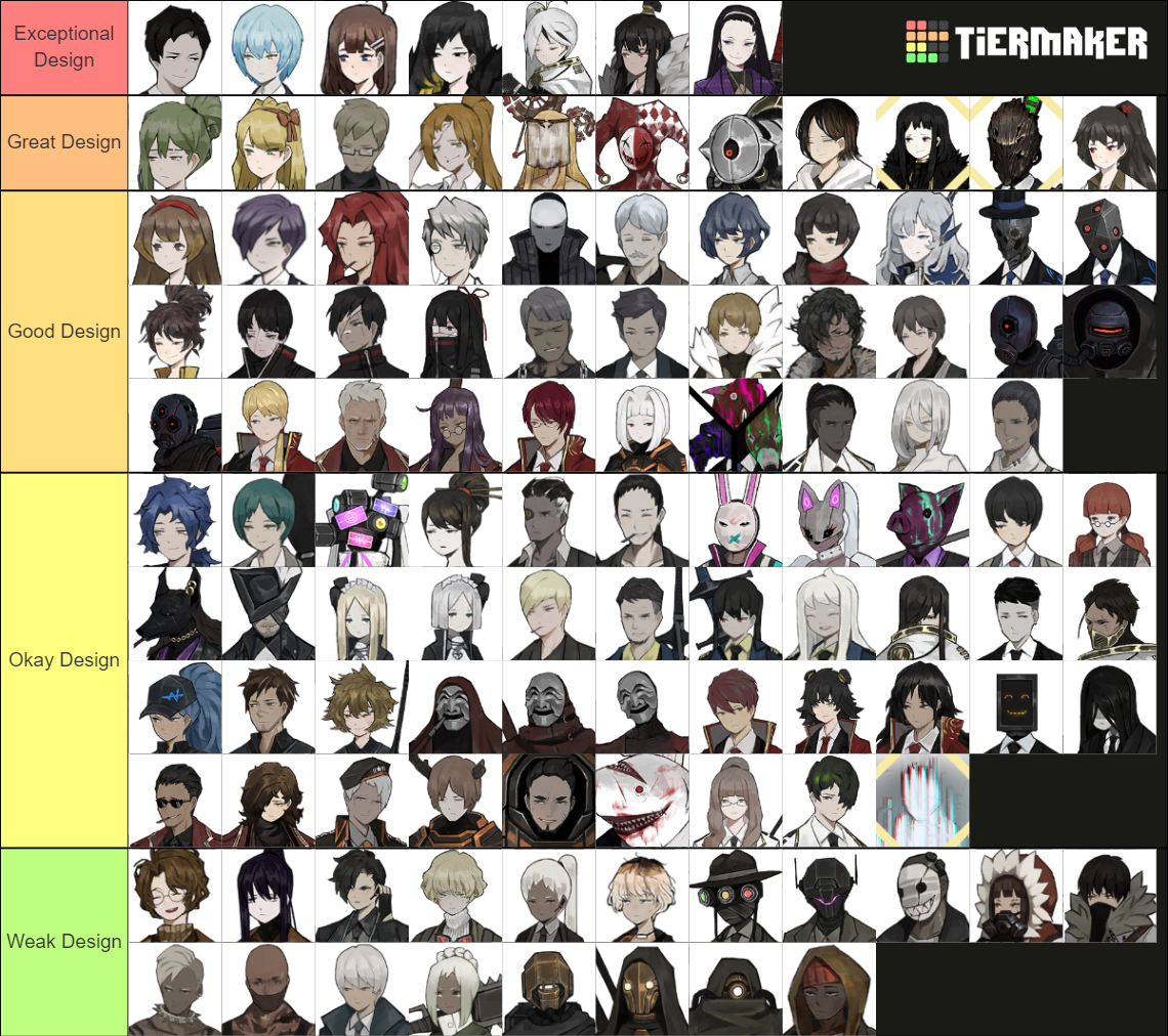 Library Of Ruina Characters Tier List (Community Rankings) - TierMaker