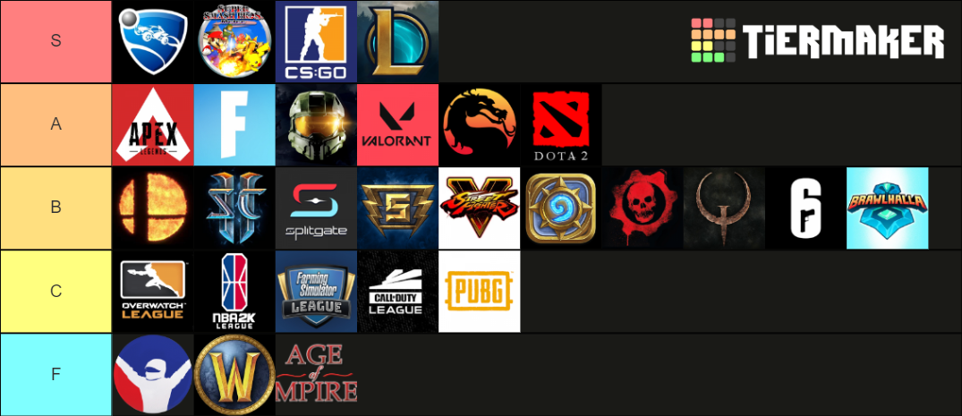 Esports Tier List Community Rankings TierMaker