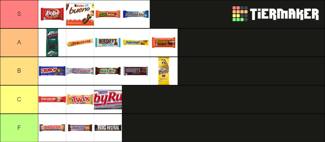 Chocolate Bar Tier List (Community Rankings) - TierMaker