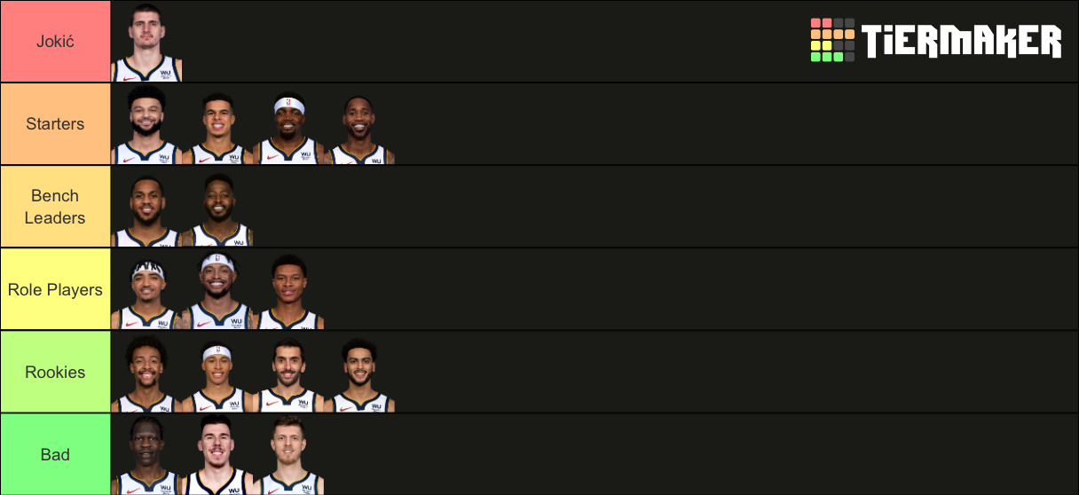 Denver Nuggets Roster Tier List Community Rankings Tiermaker