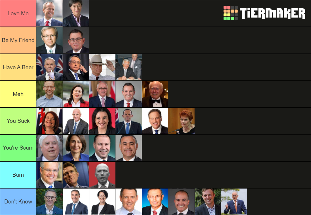 Australian Politics Tier List (Community Rankings) - TierMaker