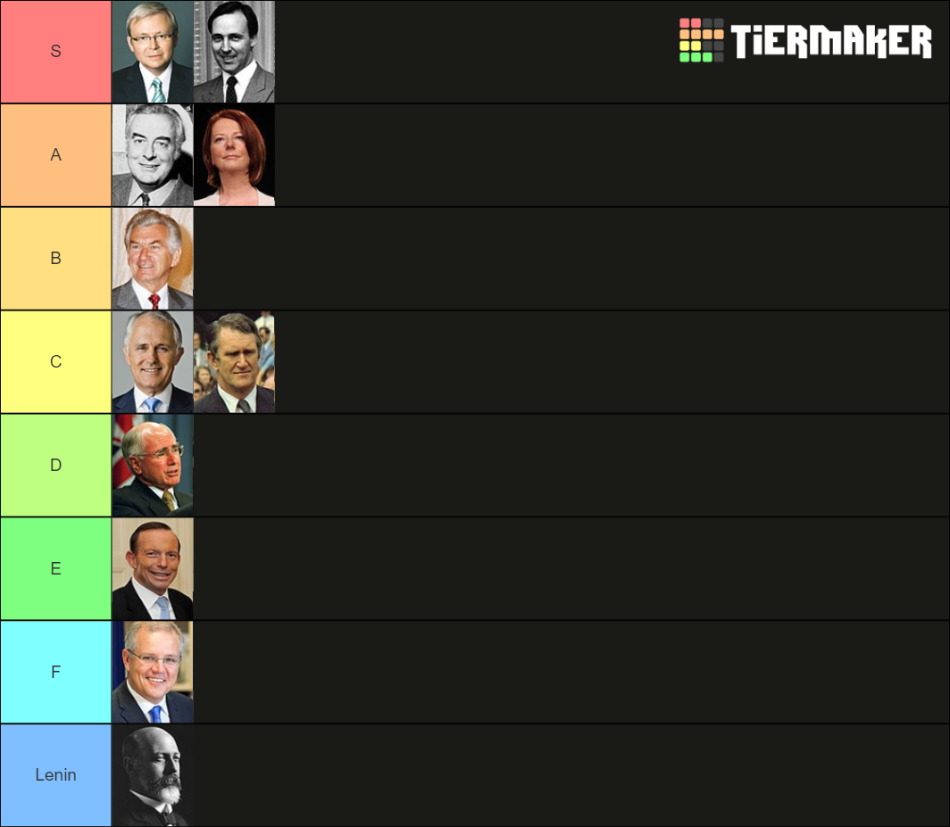 Rank All 30 Australian Prime Ministers Tier List Community Rankings Tiermaker 3589