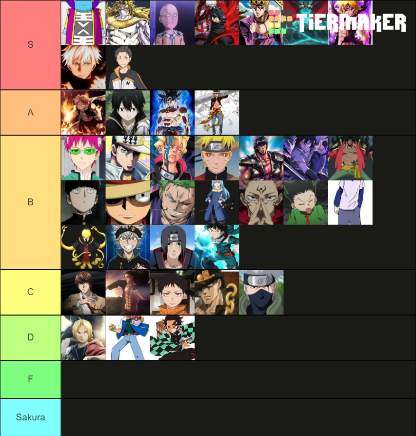 Strongest Anime Characters Tier List (Community Rankings) - TierMaker