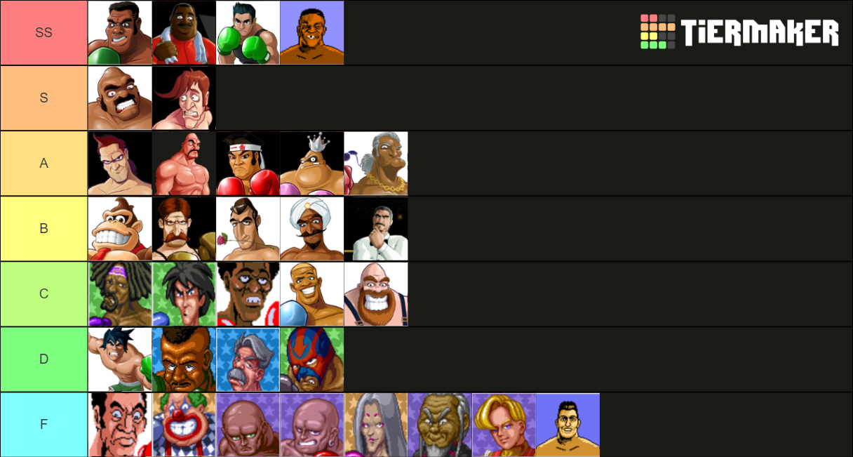 The Official Punch Out Character Tier List (Community Rankings) - TierMaker