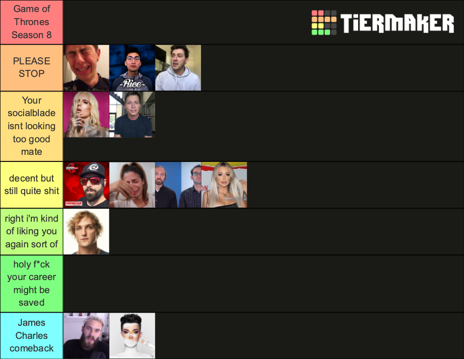 YouTuber Apologies Tier List (Community Rankings) - TierMaker