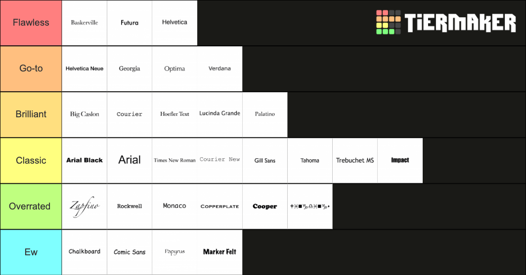 Fonts Tier List (Community Rankings) - TierMaker