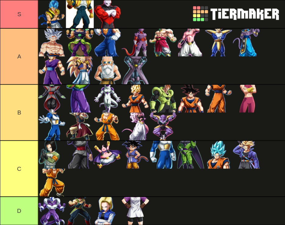 FighterZ Tier List Rankings) TierMaker