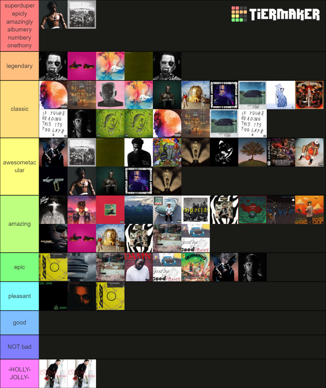 Music Tier List (Community Rankings) - TierMaker