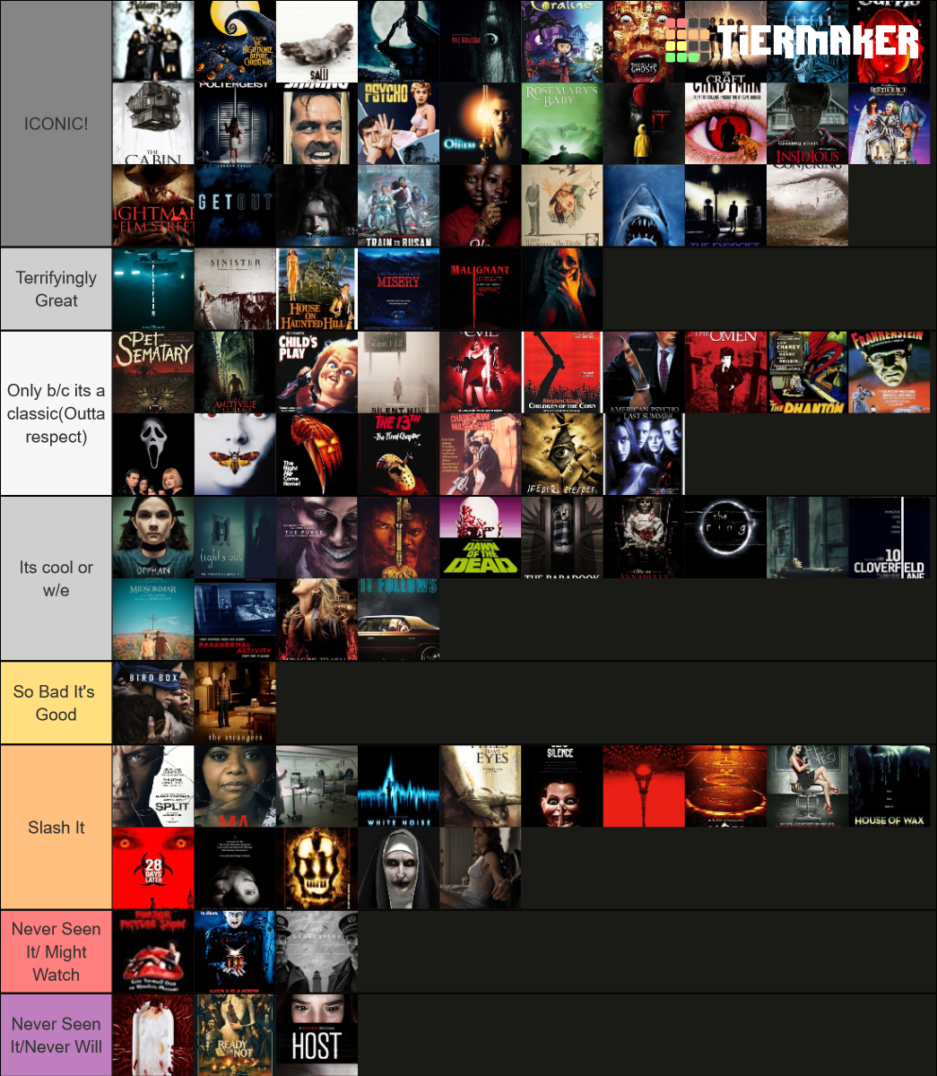 Horror Movie Tier List (Community Rankings) - TierMaker