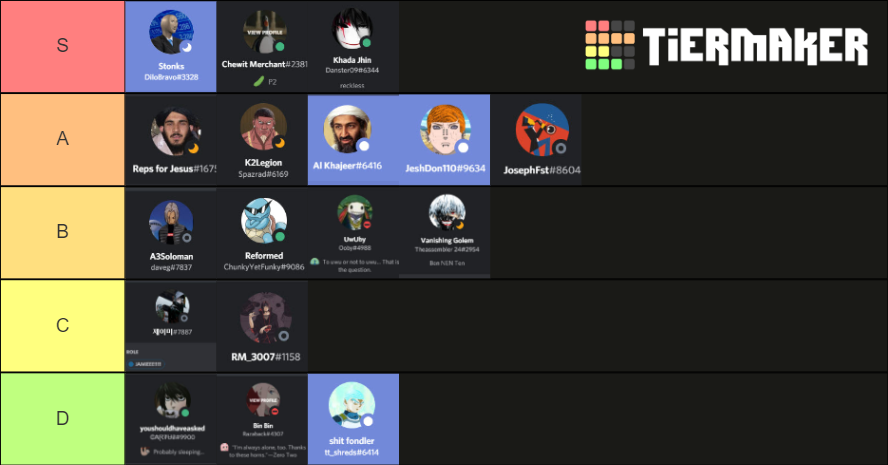 The Scrim Crew Tier List (Community Rankings) - TierMaker