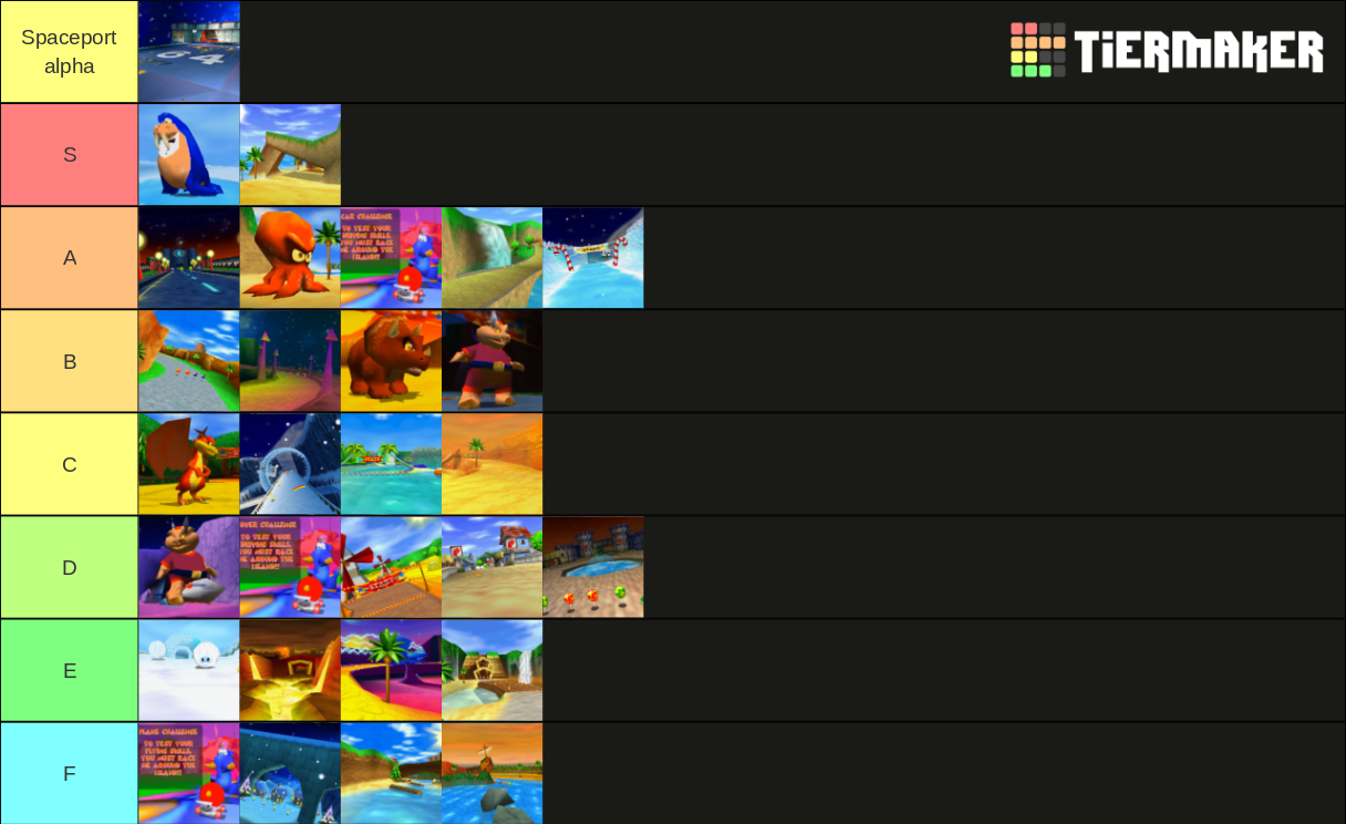 Diddy Kong Racing Tracks Tier List (Community Rankings) - TierMaker