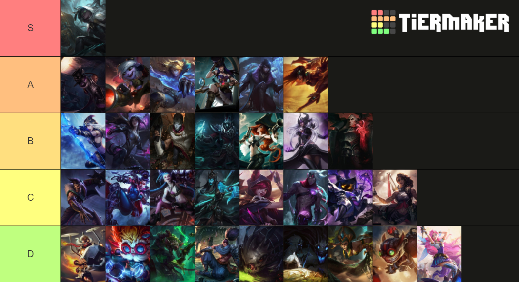 S11 Adcs Tier List Community Rankings Tiermaker