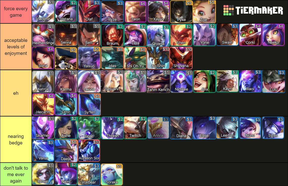 TFT Set 7 Champions Tier List (Community Rankings) - TierMaker