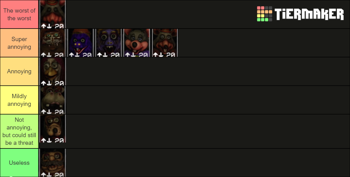 Chuck E Cheese Rebooted Tier List Community Rankings Tiermaker