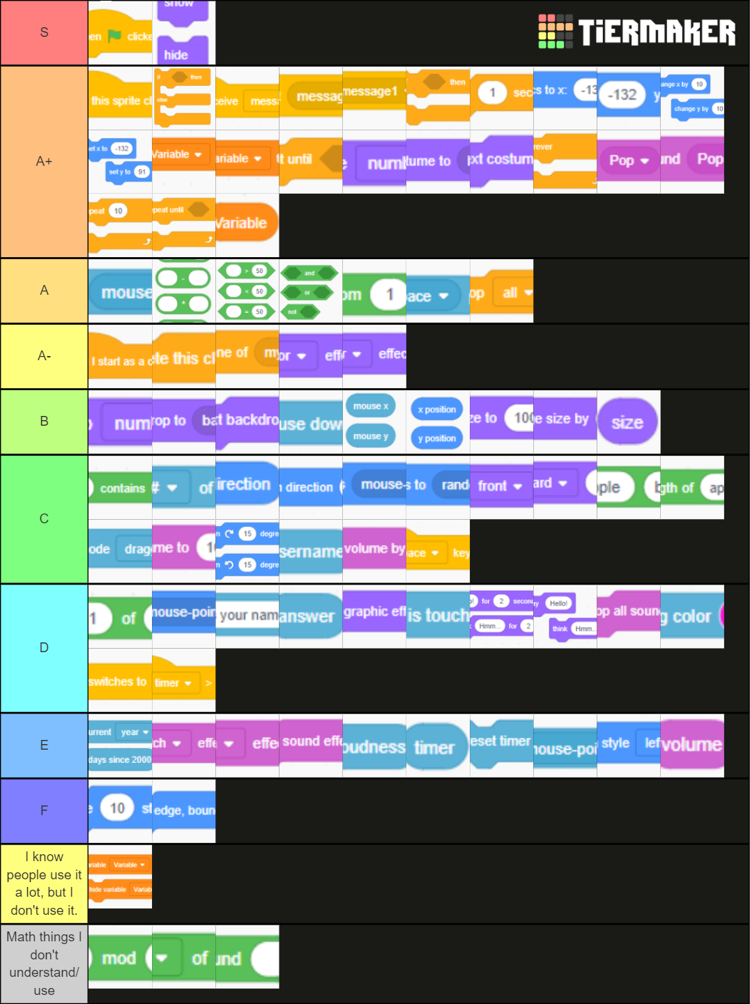 Scratch 3.0 Blocks Tier List Rankings) TierMaker