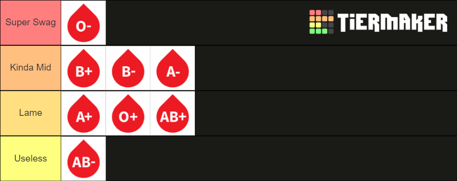 blood-type-tier-list-community-rankings-tiermaker