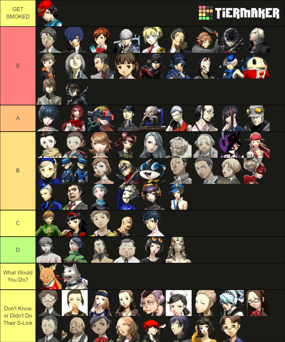 Persona 3/4/5 Characters and Social Links Tier List (Community Rankings ...