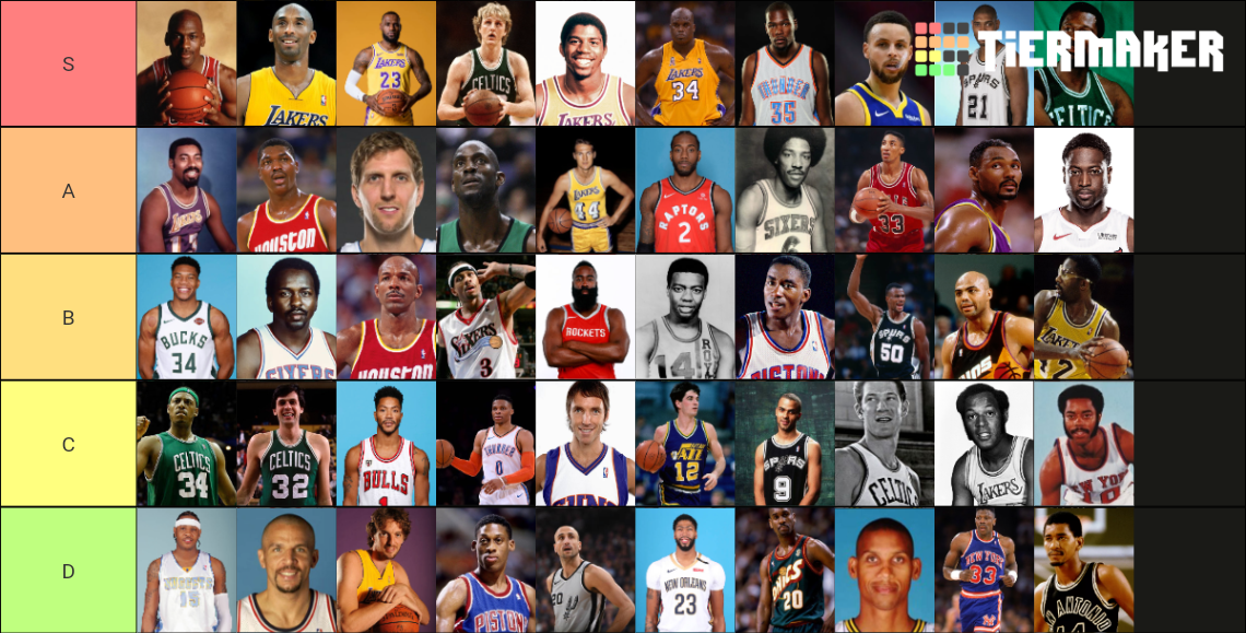 NBA All-Time Greats Tier List (Community Rankings) - TierMaker