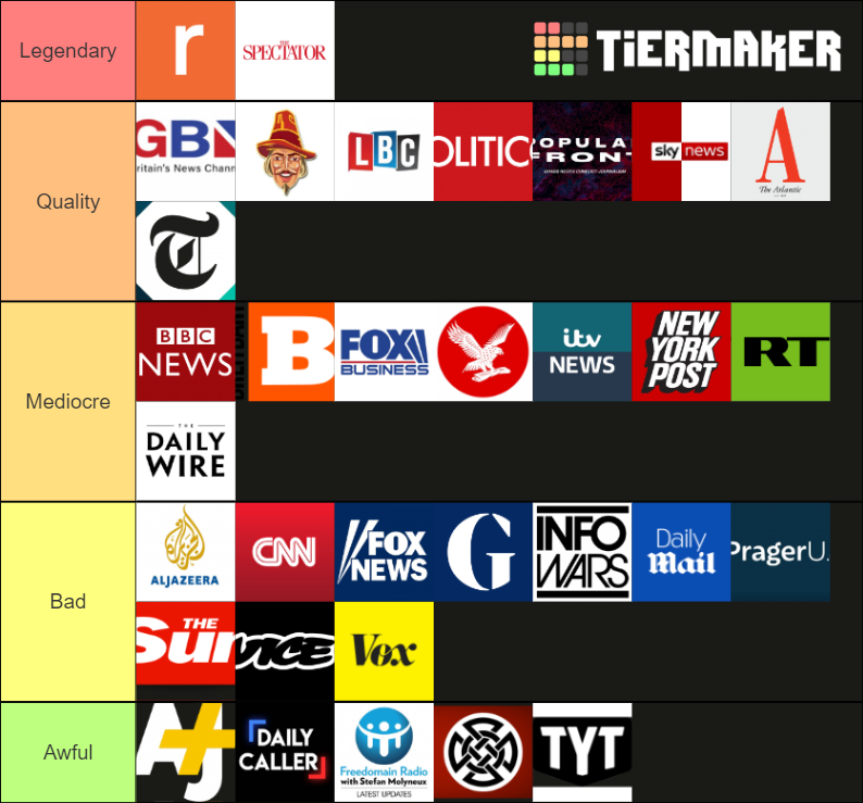 Media Outlets Tier List (Community Rankings) - TierMaker