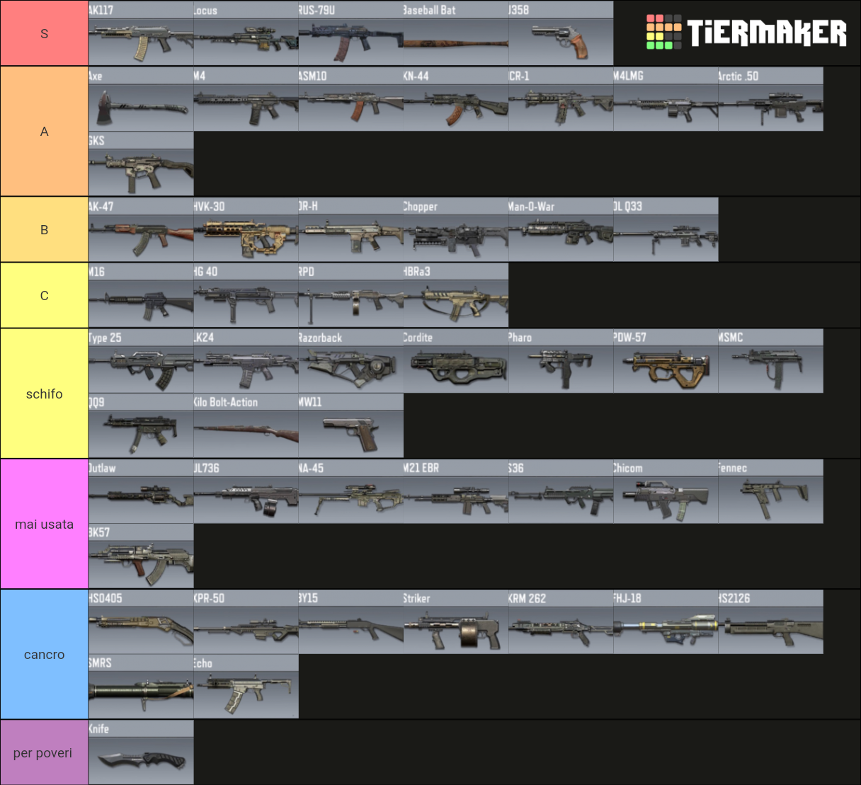 COD Mobile Weapons Tier List Rankings) TierMaker