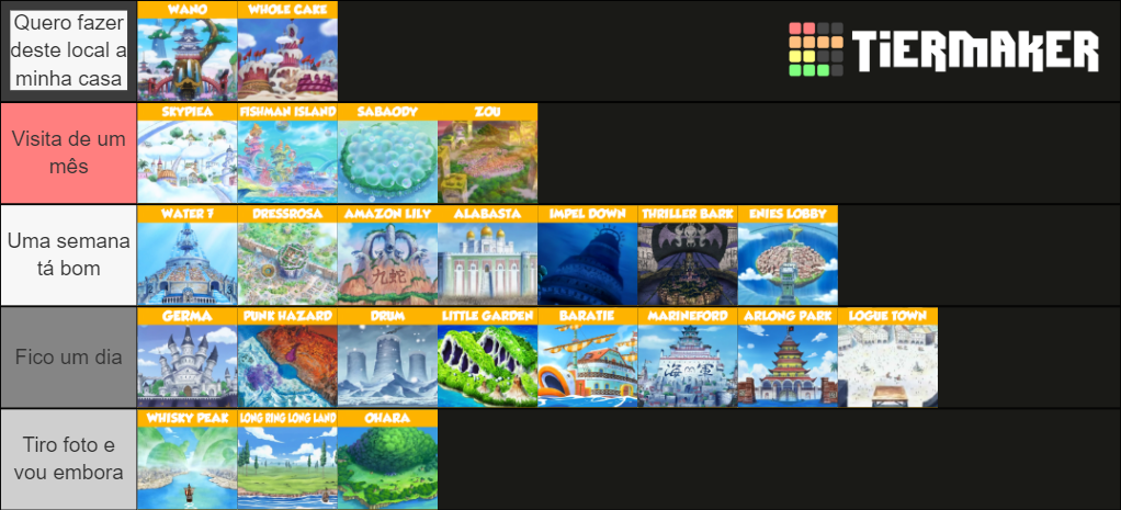 One Piece Islands Tier List (Community Rankings)  TierMaker