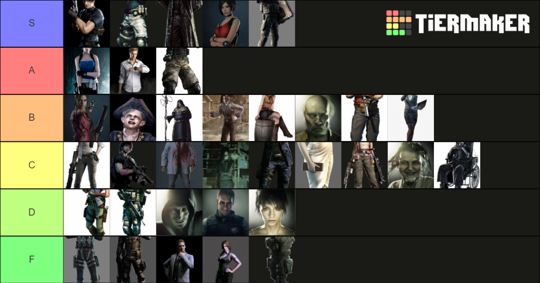Resident Evil personnages Tier List (Community Rankings) - TierMaker