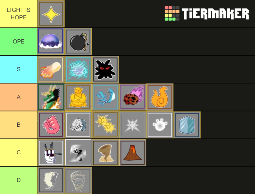 Blox fruits fruit ranking Tier List (Community Rankings) - TierMaker