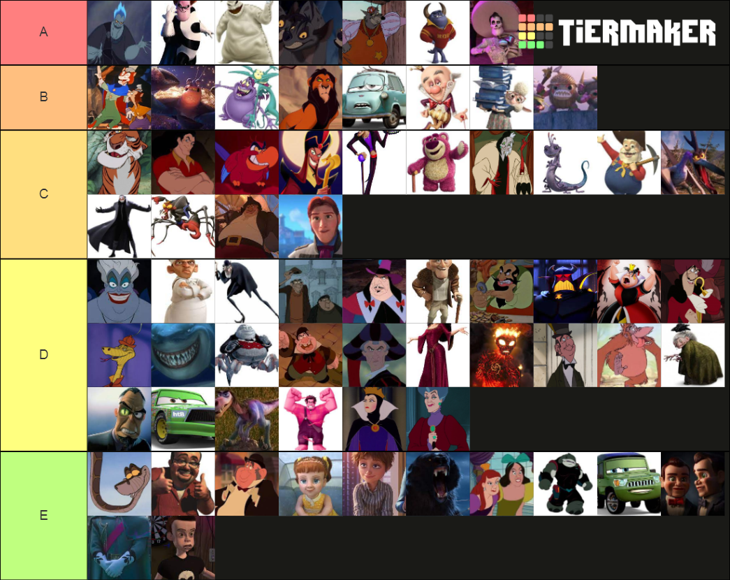 Disney and Pixar Favourite Villains Tier List (Community Rankings ...