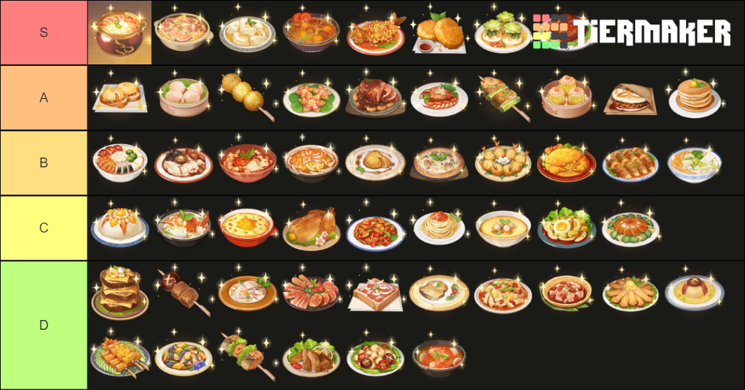 Genshin Impact Food Tier List Community Rankings TierMaker