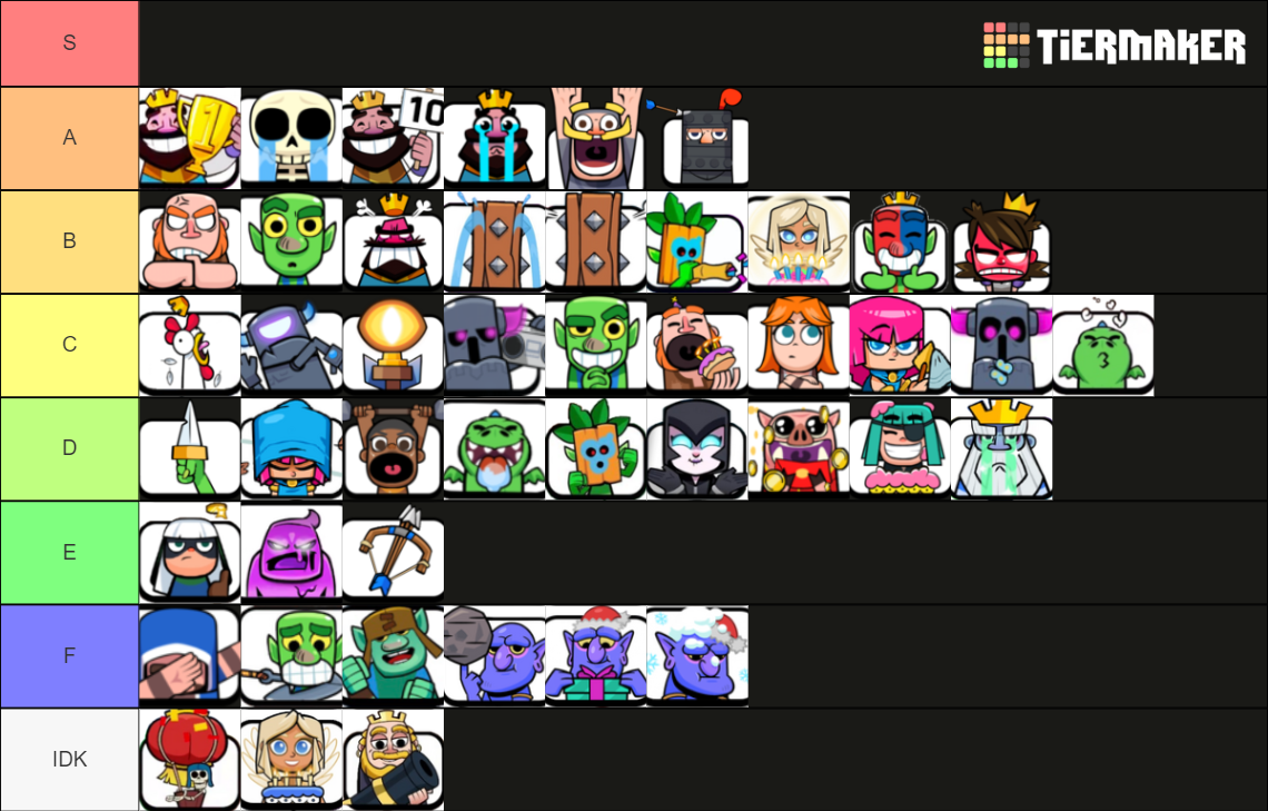 Clash Royale All Emotes (27/07/21) Tier List (Community Rankings ...