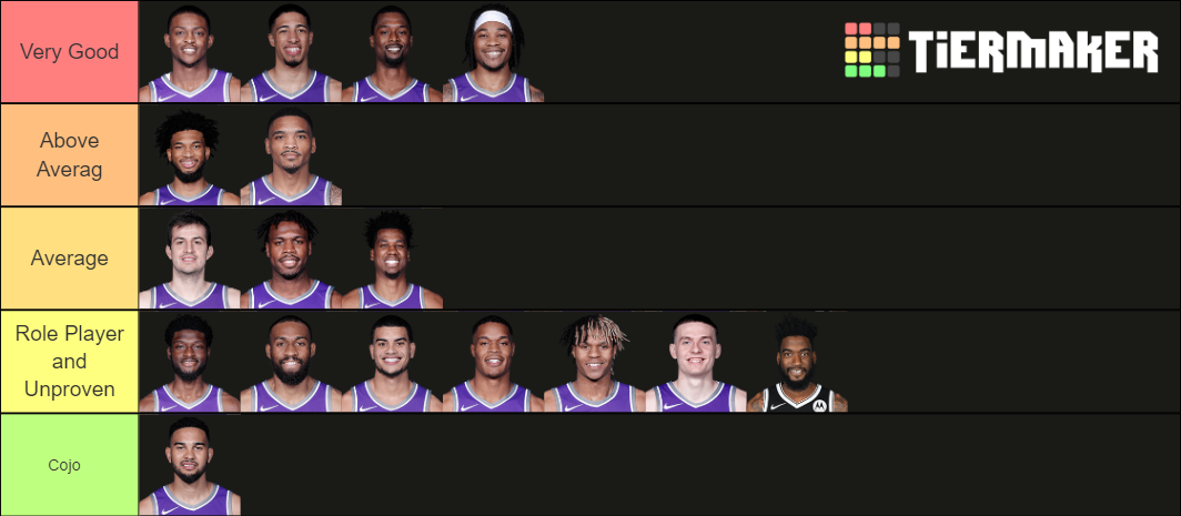 Kings Tier List Community Rankings Tiermaker Kings Tier List Community Rankings Tiermaker