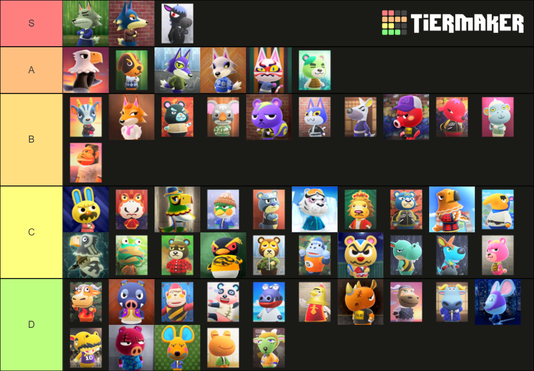 ACNH Cranky Villagers Tier List (Community Rankings) - TierMaker