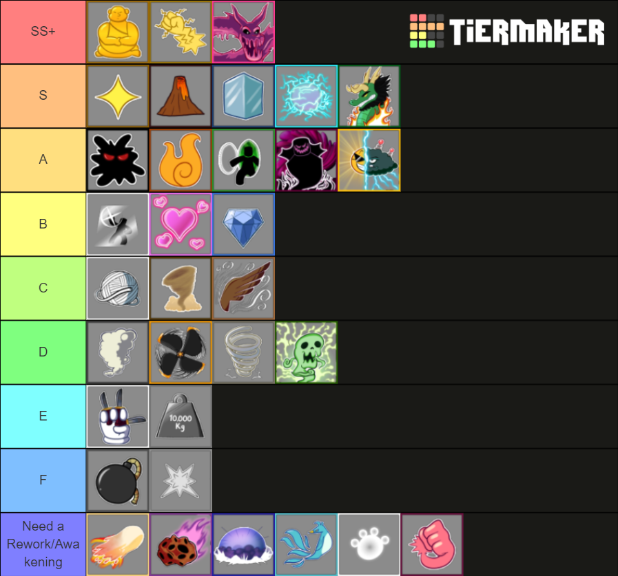 Blox Fruit Update 17 | Fruits Tier List (Community Rankings) - TierMaker