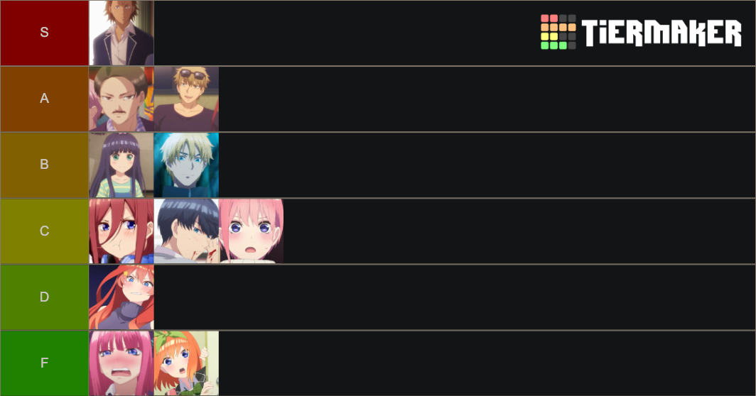 Best Characters In Quintessential Quintuplets Tier List (Community ...