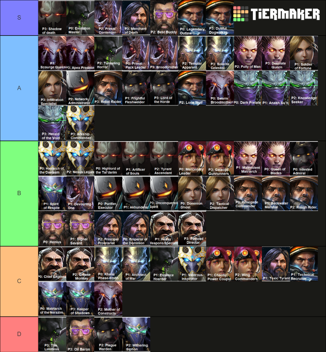 Starcraft 2 Coop Commanders Prestiges Tier List (Community Rankings ...