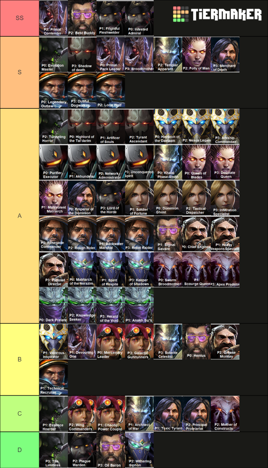 Starcraft 2 Coop Commanders Prestiges Tier List Rankings
