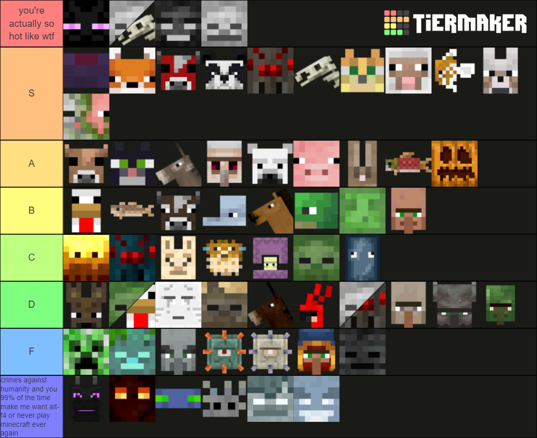 Minecraft Mobs (1.14 Update) Tier List (Community Rankings) - TierMaker