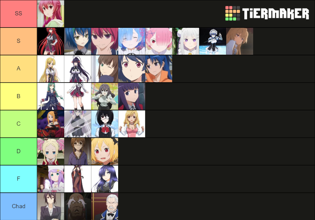 Anime Waifus Tier List (Community Rankings) - TierMaker