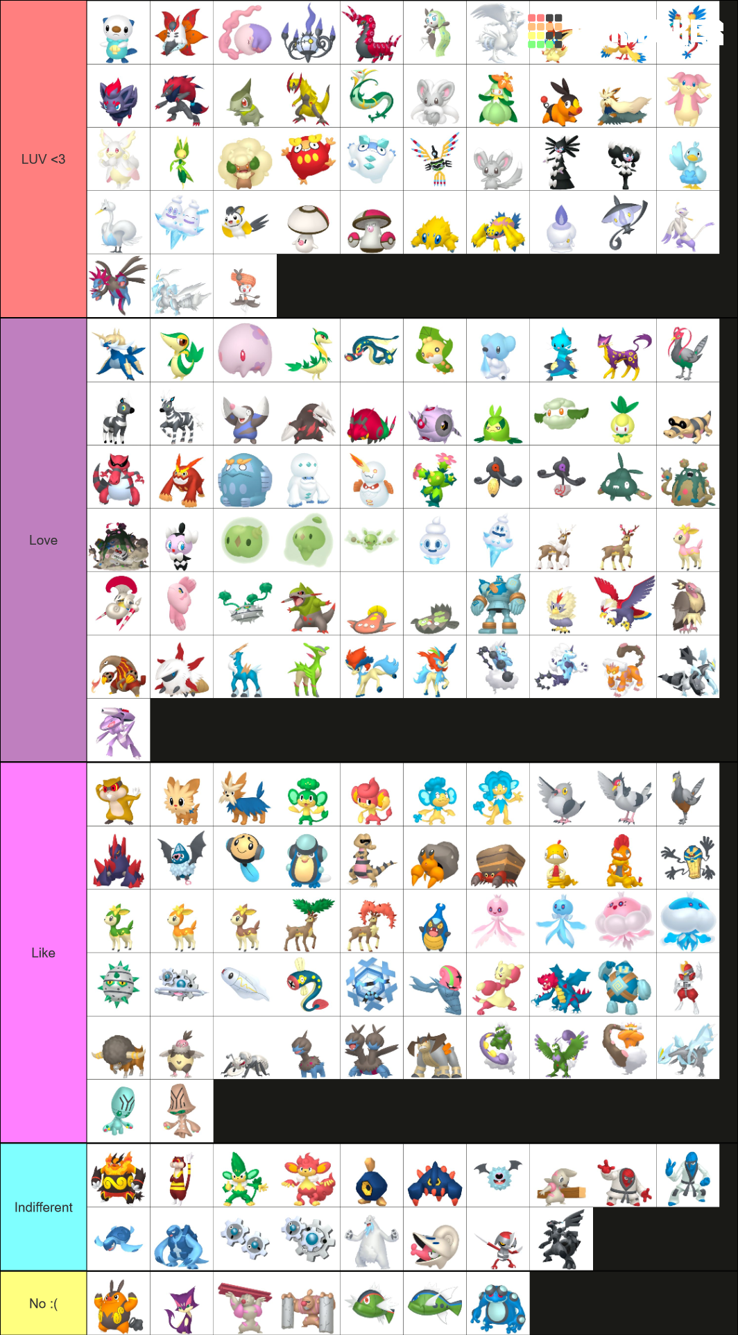 All Pokemon and Forms - Gen 5 Tier List (Community Rankings) - TierMaker