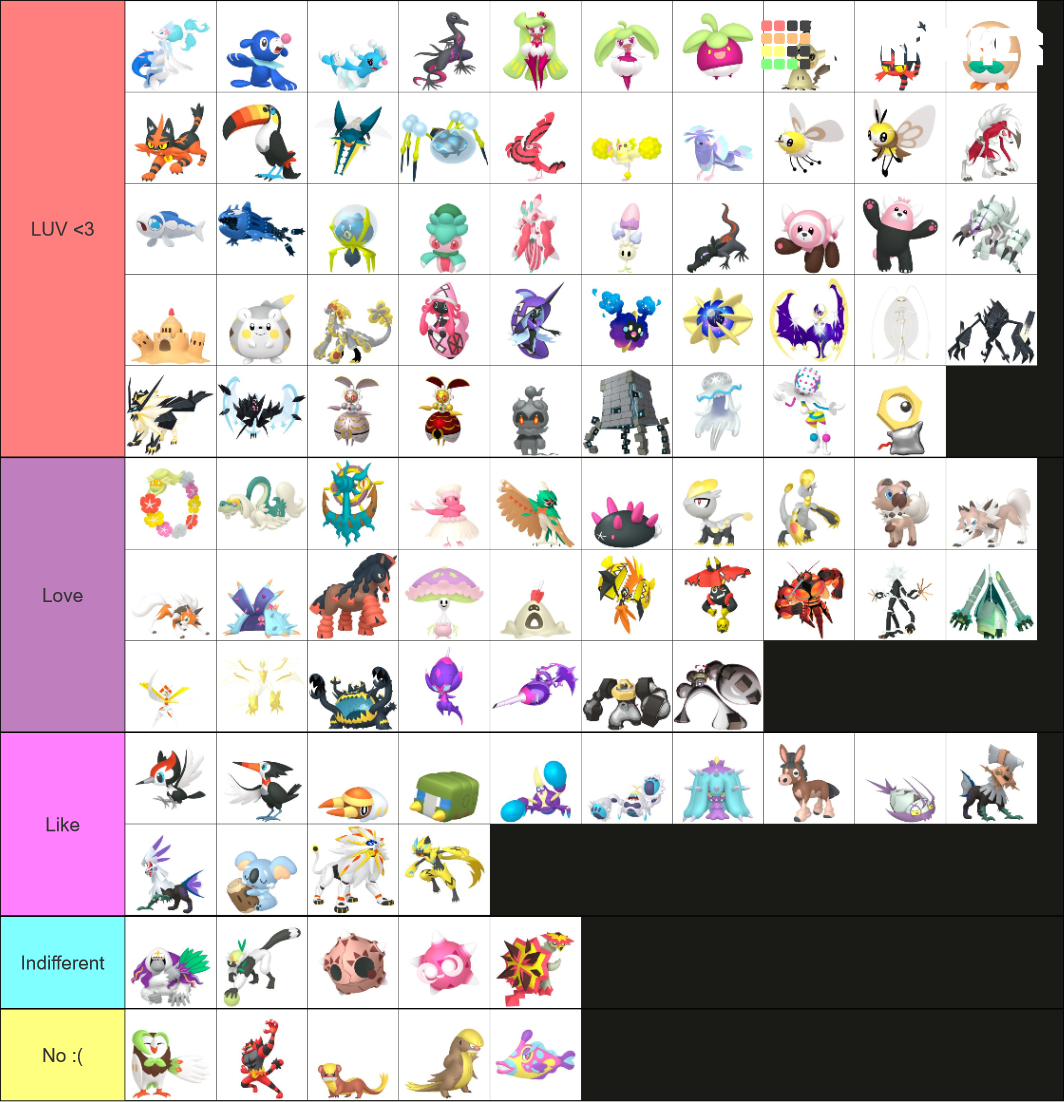 All Pokemon and Forms - Gen 7 Tier List (Community Rankings) - TierMaker