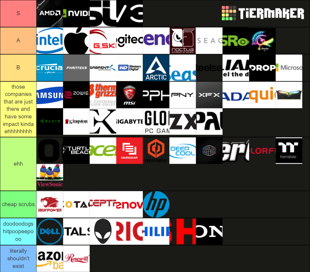 PC Brands Tier List Rankings) TierMaker