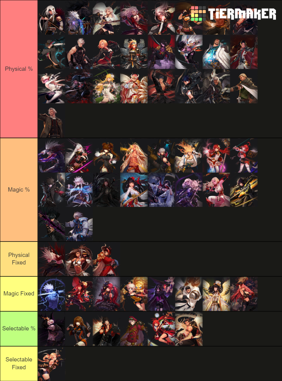 Dfo Classes Tier List 2025 - Gretal Justina