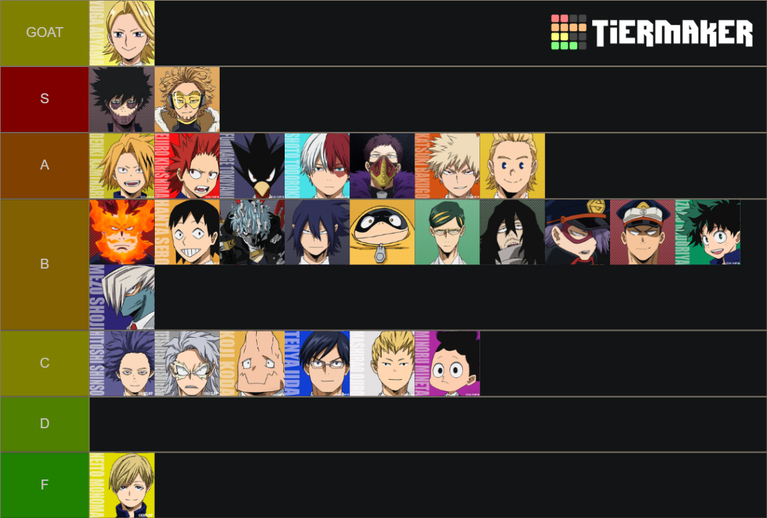 BNHA best boys Tier List (Community Rankings) - TierMaker