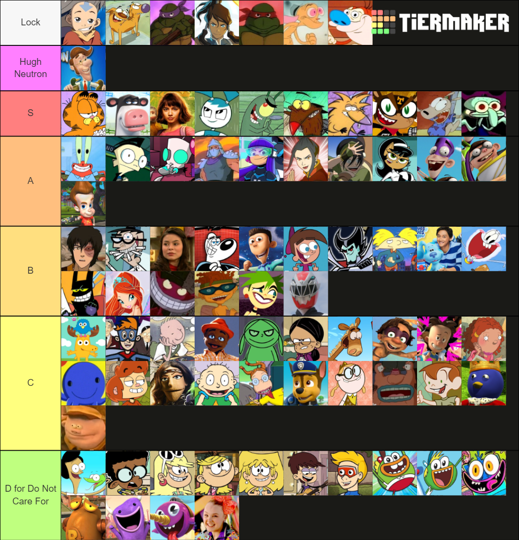 Nickelodeon All-Star Brawl Wishlist Tier List (Community Rankings ...