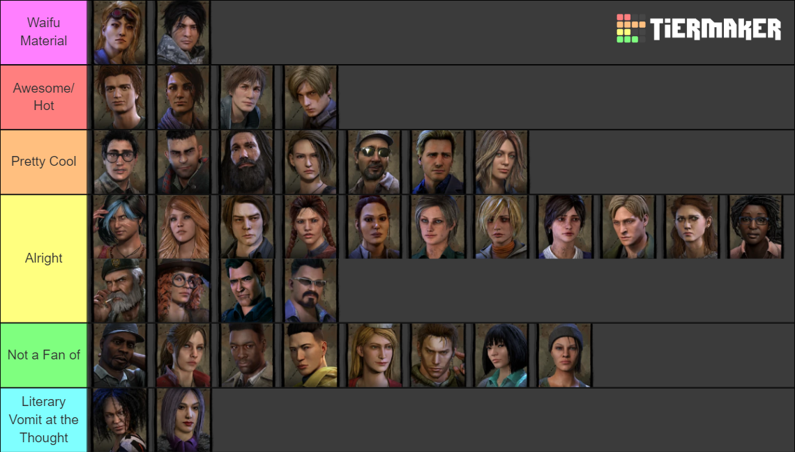 DBD Survivors Tier List Rankings) TierMaker