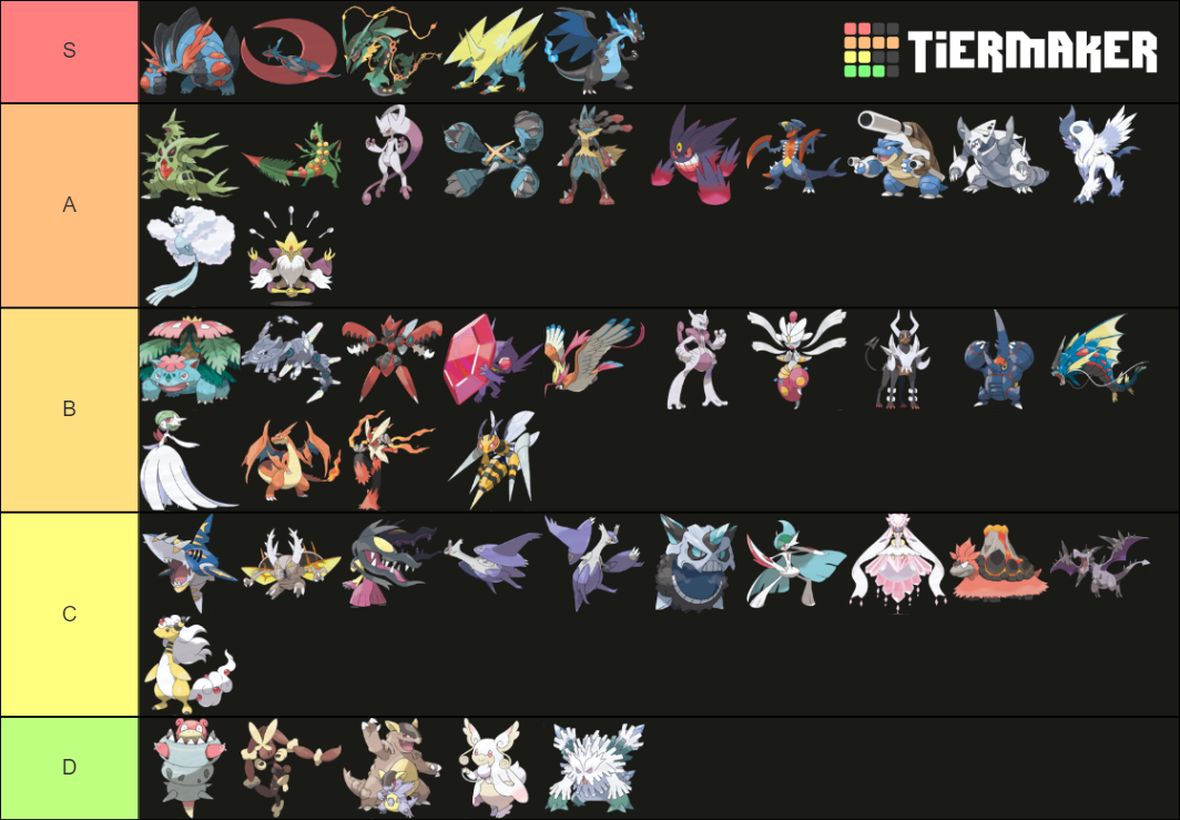 MEGA EVOLUTION RANKING Tier List (Community Rankings) - TierMaker