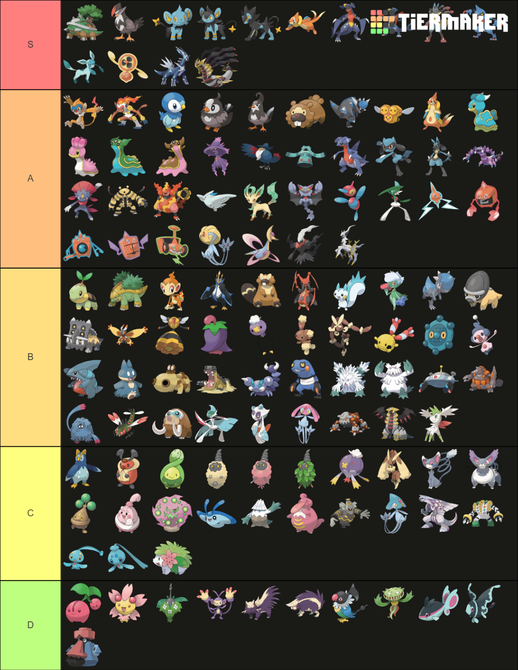 Pokémon Gen 4 Tier List (Community Rankings) - TierMaker