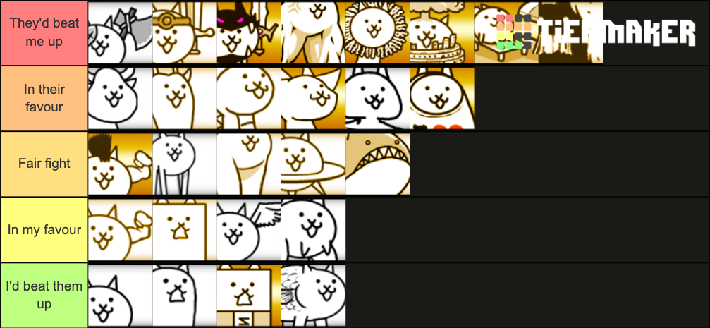 The Battle Cats (Normal Cats tierlist) Tier List (Community Rankings ...