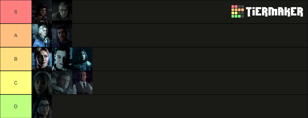 Until Dawn Tier List Community Rankings Tiermaker